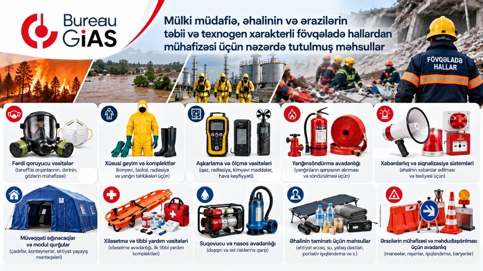 Mülki müdafiə, əhalinin və ərazilərin təbii və texnogen xarakterli fövqəladə hallardan mühafizəsi üçün nəzərdə tutulmuş məhsullar