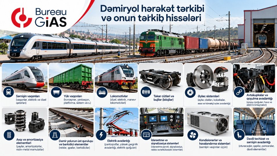 Dəmiryol hərəkət tərkibi və onun tərkib hissələri