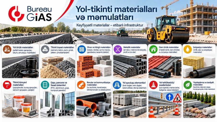 Yol-tikinti materialları və məmulatları