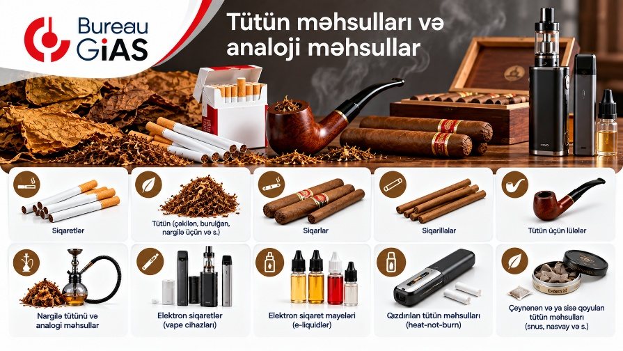 Tütün məhsulları və analoji məhsullar